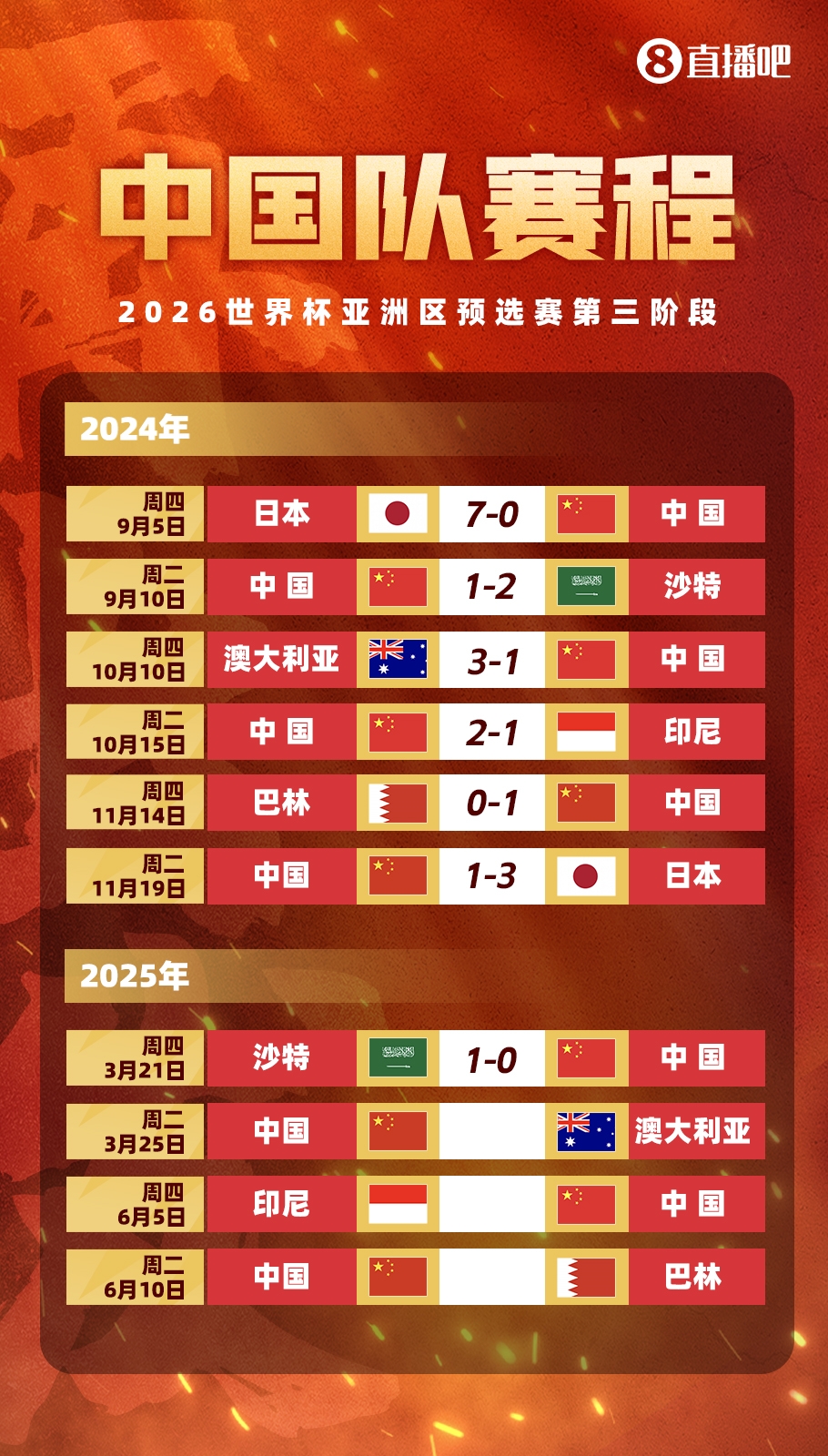  不敵沙特！國足剩余賽程：25日迎戰(zhàn)澳大利亞，6月對(duì)陣印尼巴林