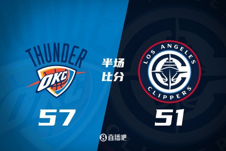  各打一節(jié)好球！快船半場51-57雷霆 哈登6中1得7+4+4&SGA17分6助