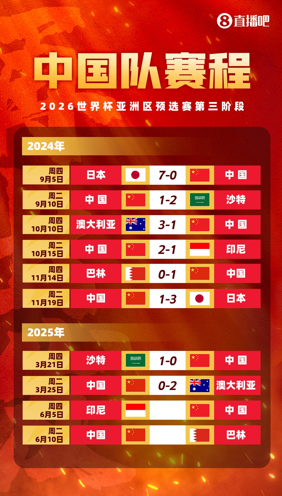  剩余賽程對(duì)比：國(guó)足連勝也不確保前四，印尼需戰(zhàn)日本，巴林戰(zhàn)沙特