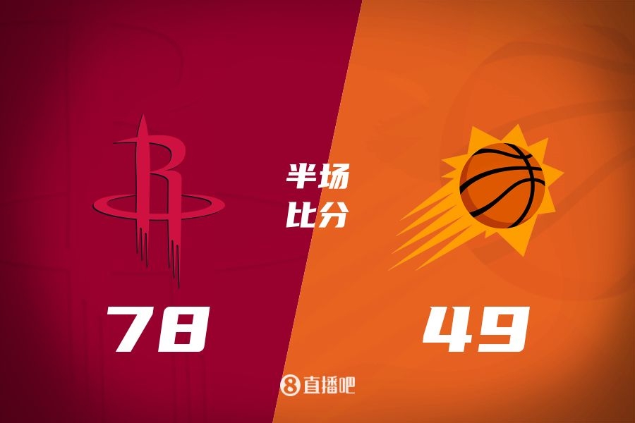  火箭半場(chǎng)領(lǐng)先太陽(yáng)29分！杰倫-格林16分 阿門12分5前板 布克11中9